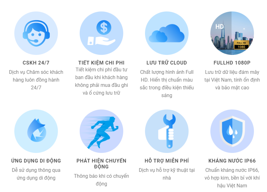 Lắp mạng FPT