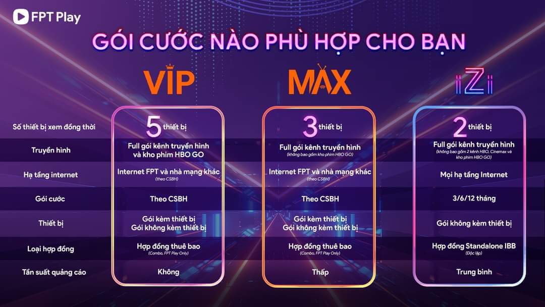 Lắp mạng FPT